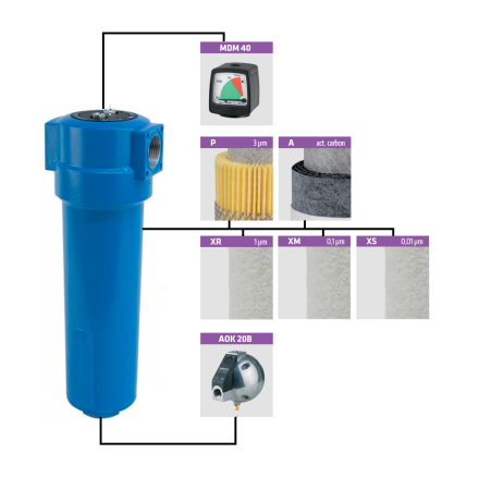 Фильтр Omega AF 1506